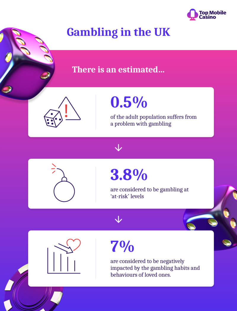 UK Gambling Addiction Graphic