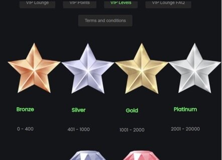 Swift Casino loyalty tiers